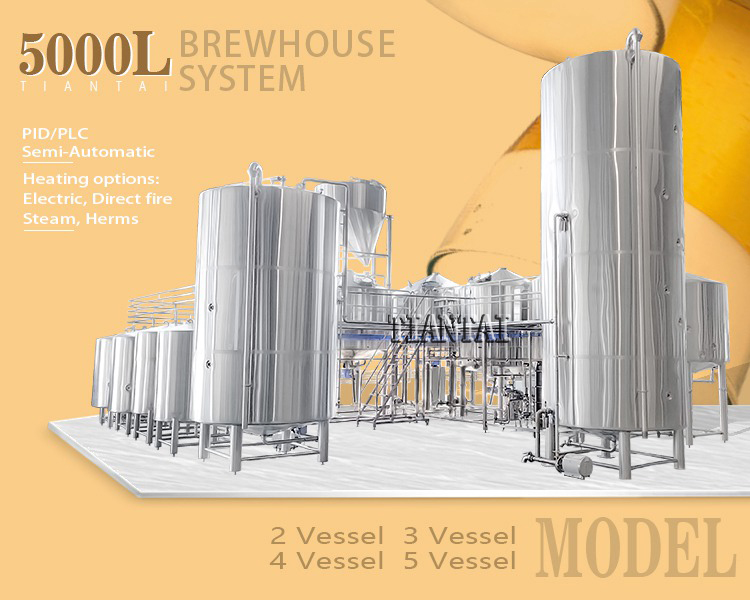 <b>Working time and manpower for commercial brewery</b>